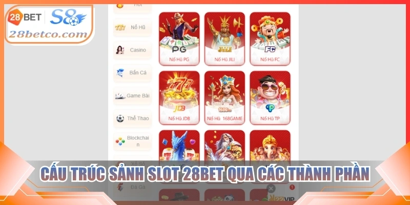 Cấu trúc sảnh slot 28bet qua các thành phần