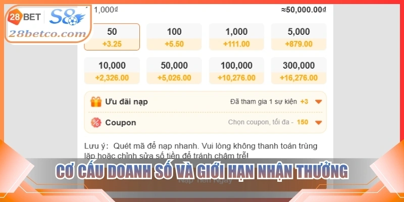Cơ cấu doanh số và giới hạn nhận thưởng