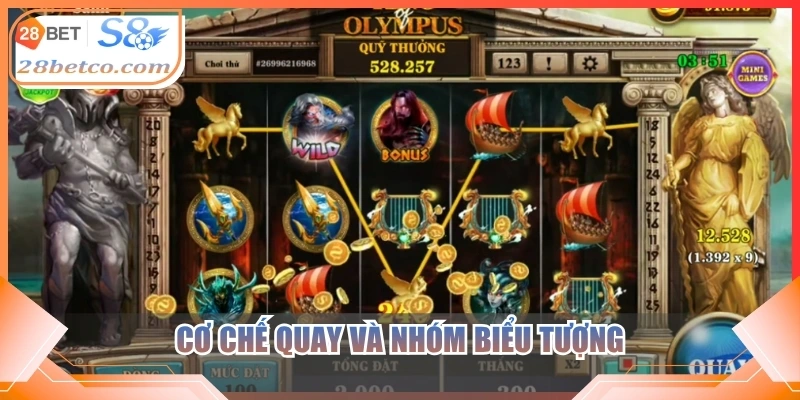 Cơ chế quay và nhóm biểu tượng