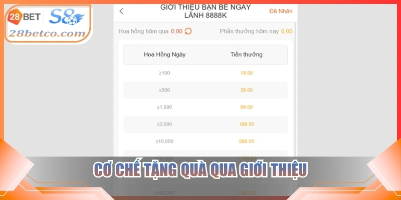 Cơ chế tặng quà qua giới thiệu