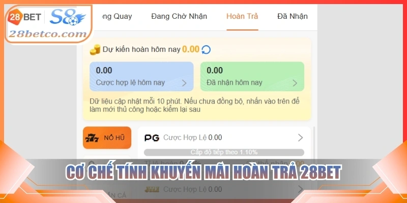 Cơ chế tính khuyến mãi hoàn trả 28bet