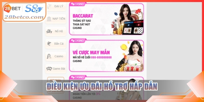 Điều kiện ưu đãi hỗ trợ hấp dẫn