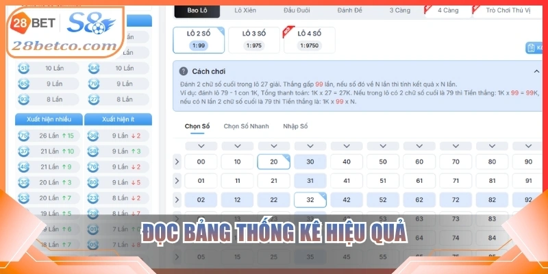 Đọc bảng thống kê hiệu quả