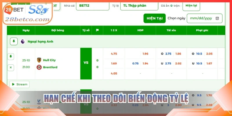 Hạn chế khi theo dõi biến động tỷ lệ