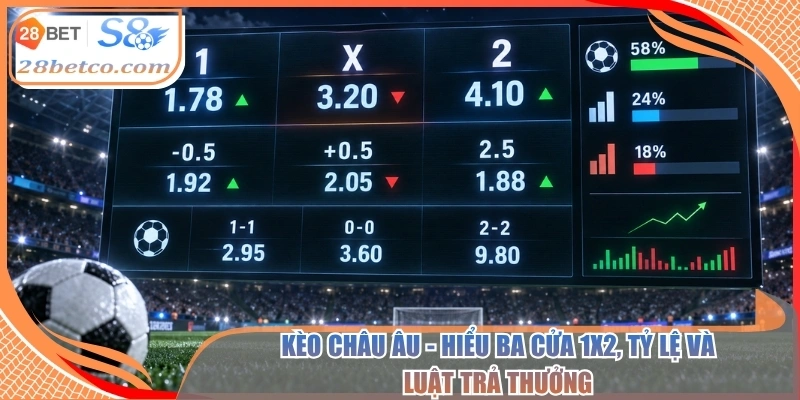 Kèo châu Âu