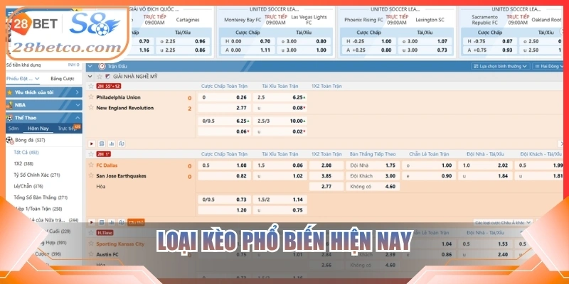 Loại kèo phổ biến hiện nay