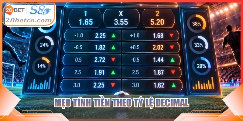 Mẹo tính tiền theo tỷ lệ Decimal