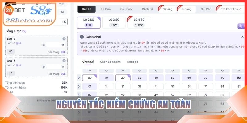 Nguyên tắc kiểm chứng an toàn