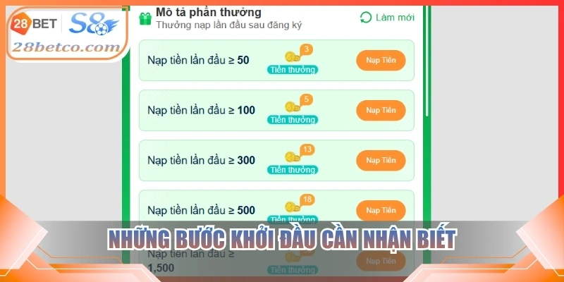 Những bước khởi đầu cần nhận biết
