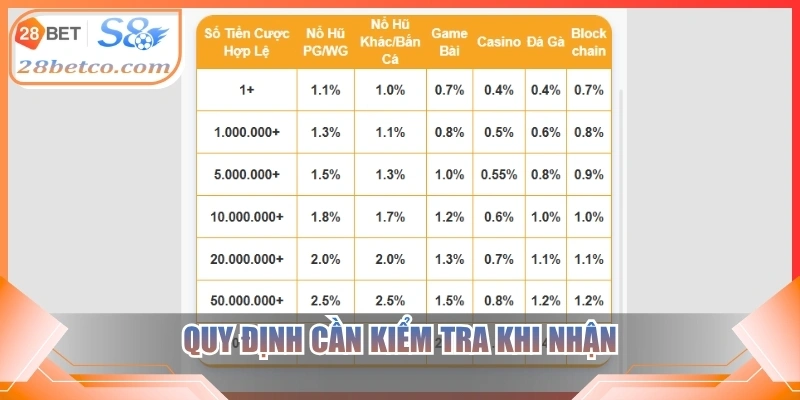 Quy định cần kiểm tra khi nhận