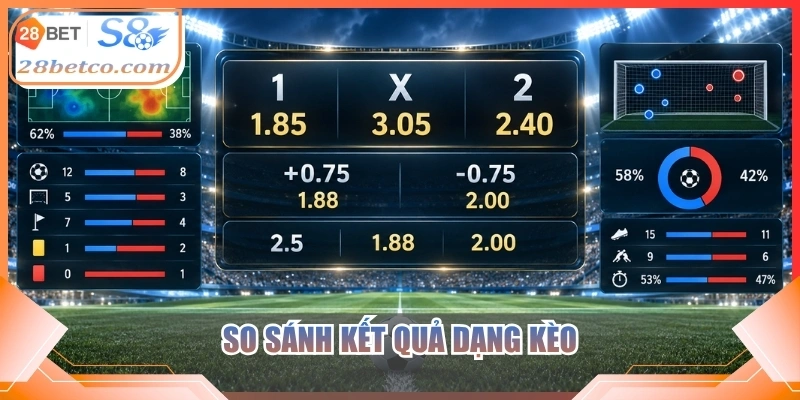 So sánh kết quả dạng kèo