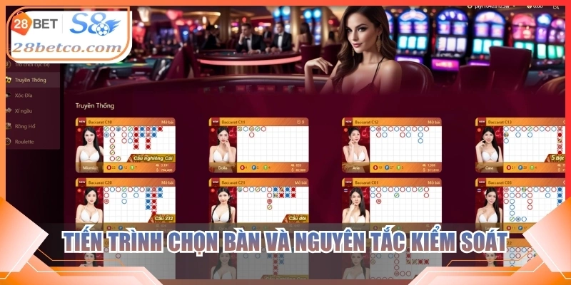 Tiến trình chọn bàn và nguyên tắc kiểm soát