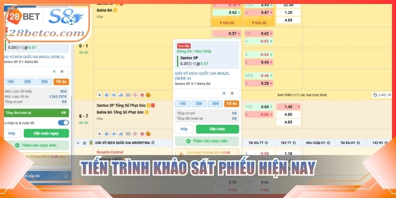 Tiến trình khảo sát phiếu hiện nay