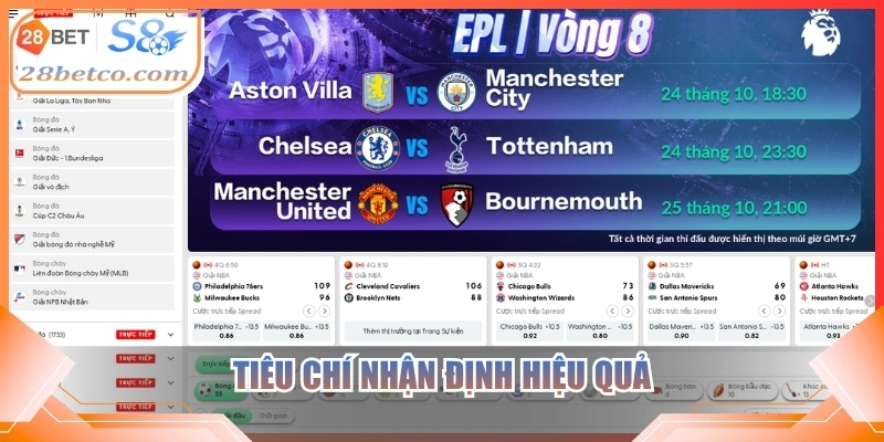 Tiêu chí nhận định hiệu quả